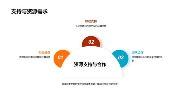 探索化学新视角