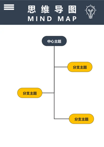 思维导图(树形图三)