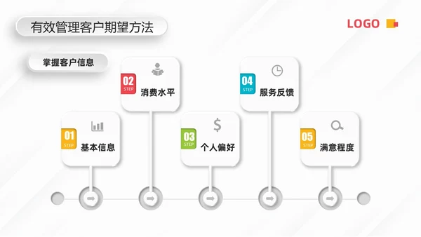 蓝色微粒体客户关系管理PPT模板宣传PPT动态PPT
