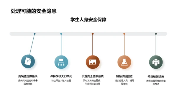 校园安全全方位管理