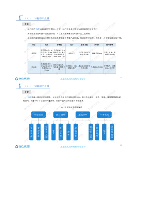 3D打印行业市场前景及投资研究报告.docx