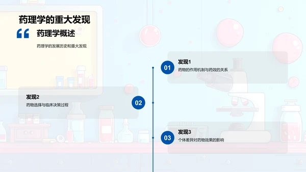 药理学教学精讲PPT模板