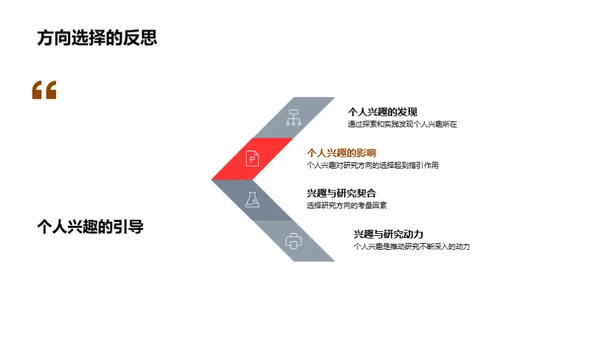 本科学术研究之路