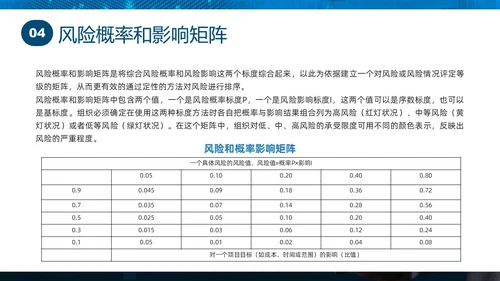 蓝色实拍商务项目风险管理PPT课件pmp项目管理（补充）