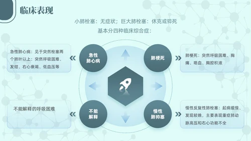 绿色简约商务高级急性肺栓塞抢救流程医护培训PPT