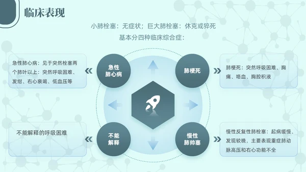 绿色简约商务高级急性肺栓塞抢救流程医护培训PPT