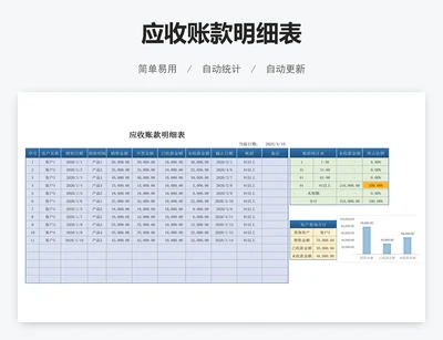 应收账款明细表