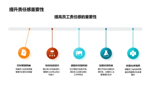 药品质量革新管理