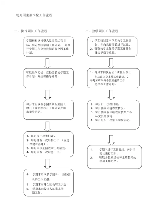 幼儿园组织构架图