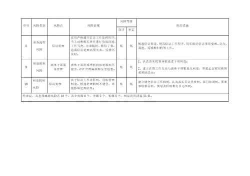 学校离退休工作处廉政风险点及防控措施