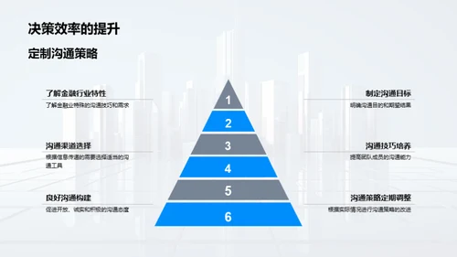 金融团队沟通新解