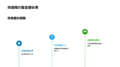 健康食品的未来蓝图