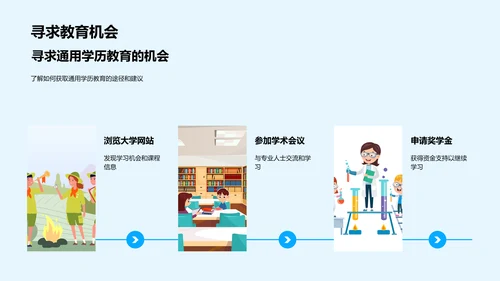 解读通用学历教育PPT模板
