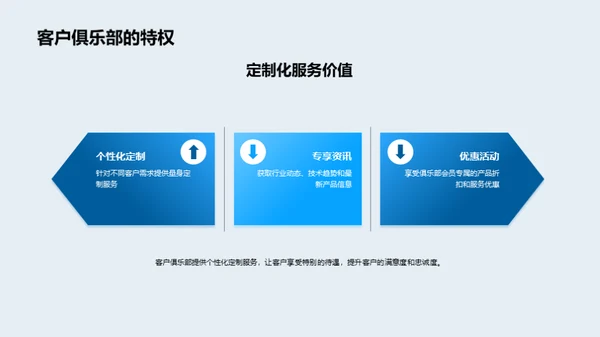 重塑工业未来