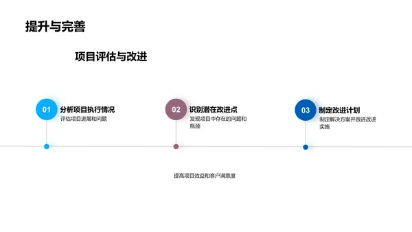 旅游策划实操指南PPT模板