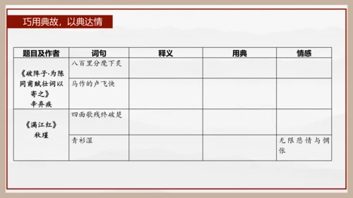 统编版初中语文九年级下册第三单元：继往圣绝学，承圣德之光 课件（共45张PPT）