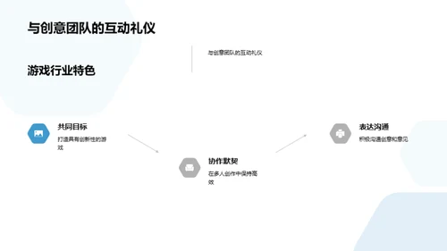 礼仪驱动的游戏成功