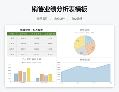 销售业绩分析表模板