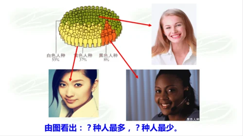 2.3.1人口与人种 课件