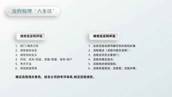 橙绿简约流程改善流程梳理PPT模板宣传PPT动态PPT