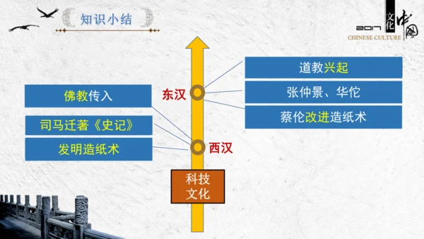 第15课  两汉的科技与文化  课件