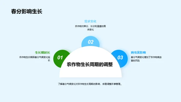 春分气候与农业互动