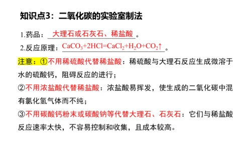 第六单元碳和碳的氧化物 单元复习课件(共36张PPT) -九年级化学上册同步备课系列（人教版）