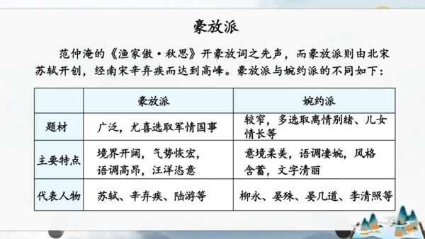 12 词四首《江城子·密州出猎》课件