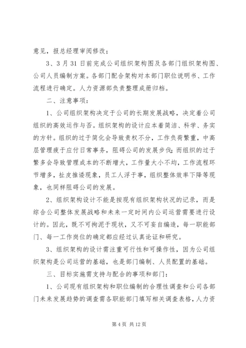 人力资源工作计划范文材料.docx