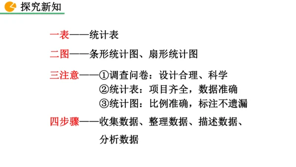 12.1.1 全面调查（课件）2024-2025学年人教七年级数学下册