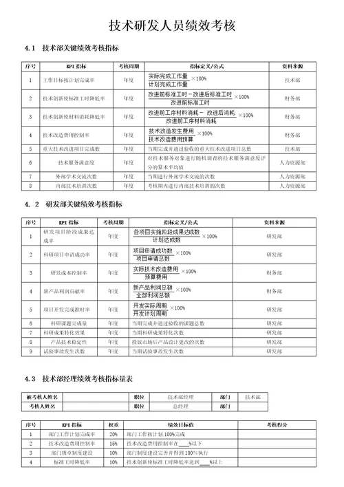 技术研发人员绩效考核