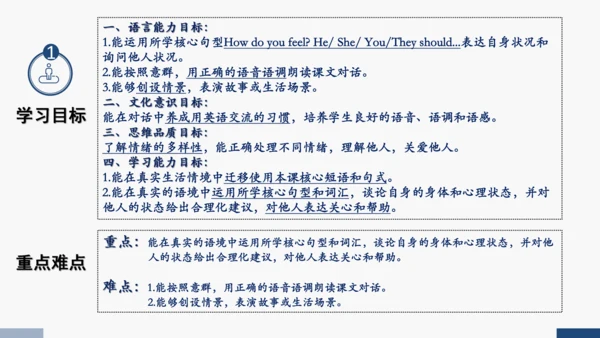 Unit 6 How do you feel？Lesson 4 Feelings（课件(共23张PP
