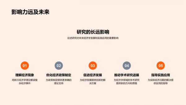 研究答辩报告PPT模板