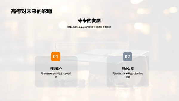 全面备战高考