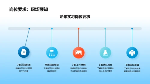 启航实习之旅