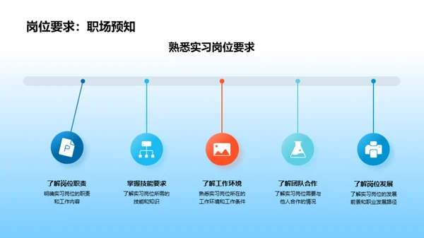 启航实习之旅