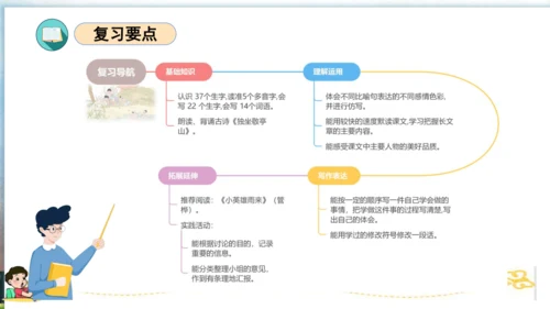 统编版四年级语文下册单元复习第六单元（复习课件）