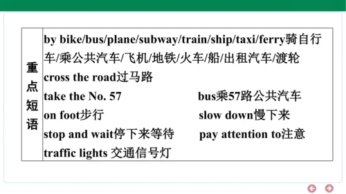 人教PEP英语六年级上册期中复习单元归纳+知识梳理（1-3单元）课件(共24张PPT)