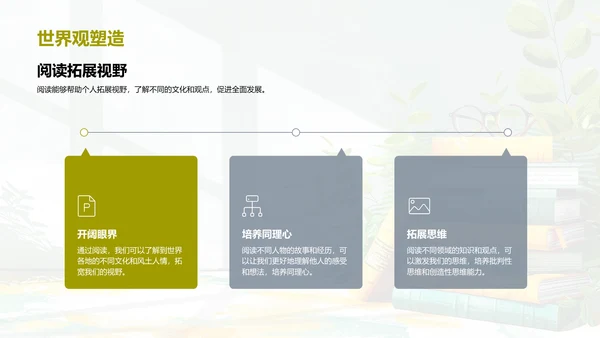 阅读习惯养成报告PPT模板
