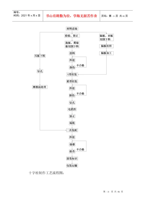 钢结构加工工艺.docx