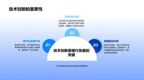 银行数字化转型报告PPT模板