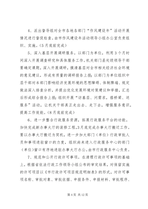 市委机关开展作风建设实施计划 (2).docx