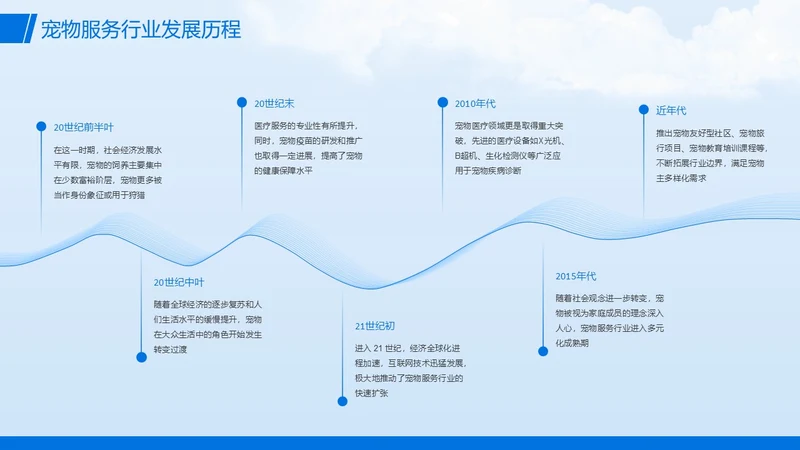 蓝色流程时间轴发展历程关系页