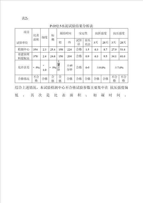 水泥比对试验