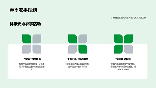 立春农事启动技巧PPT模板