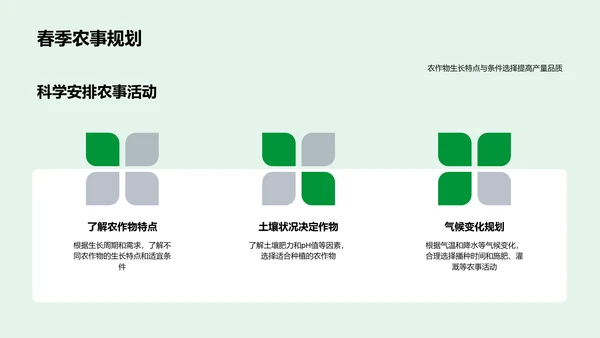 立春农事启动技巧PPT模板