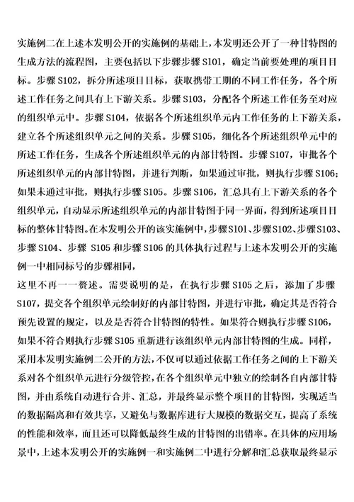 一种甘特图的生成方法及系统的制作方法