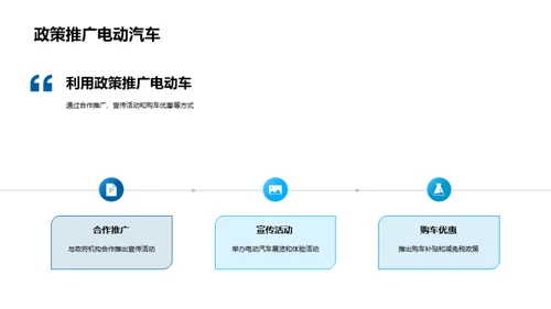 电动汽车市场解析