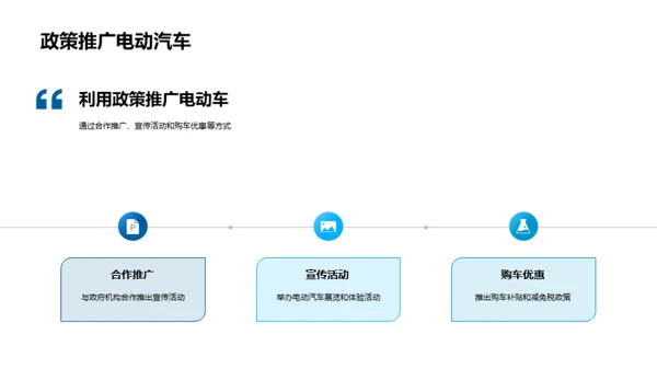 电动汽车市场解析