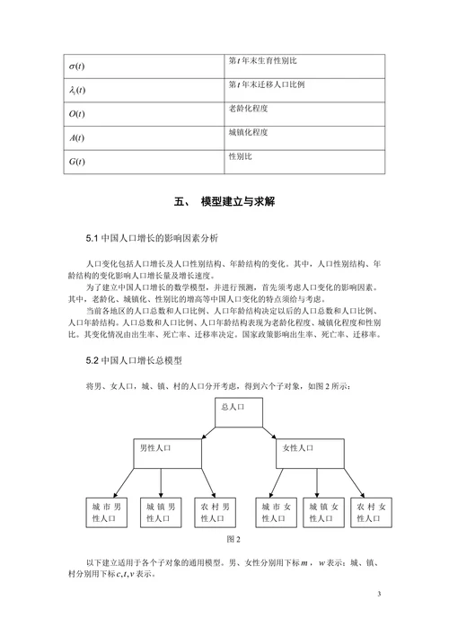 中国人口增长预测与控制